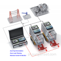 Synchronizacja Genset Parallel Panel